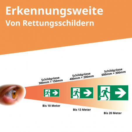Rettungsschild, Rettungszeichen, Fluchtwegschild, Notausgang - 9